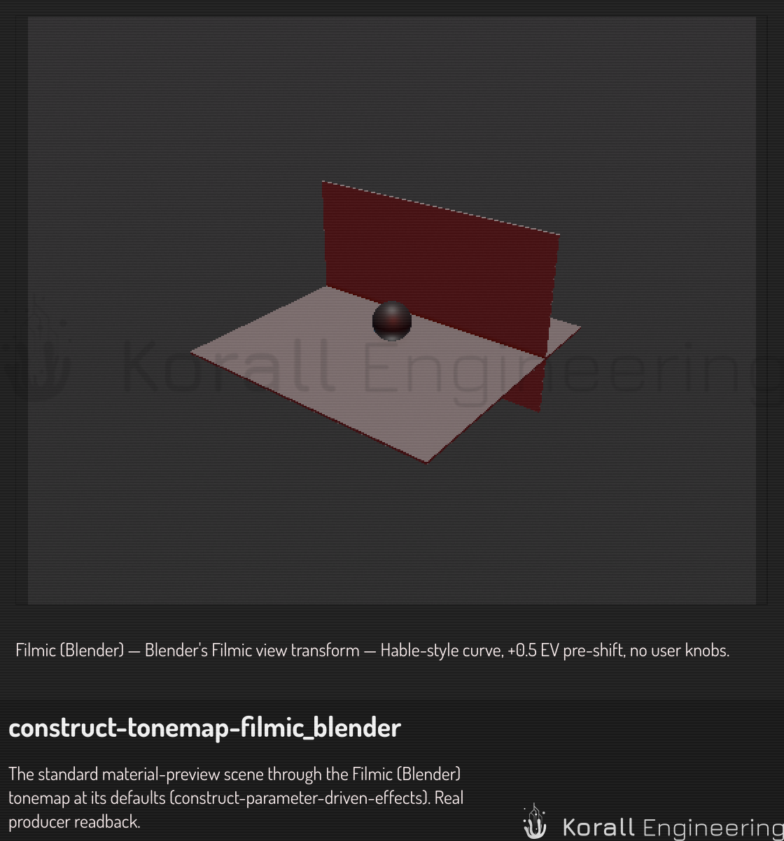 The preview scene through Blender Filmic