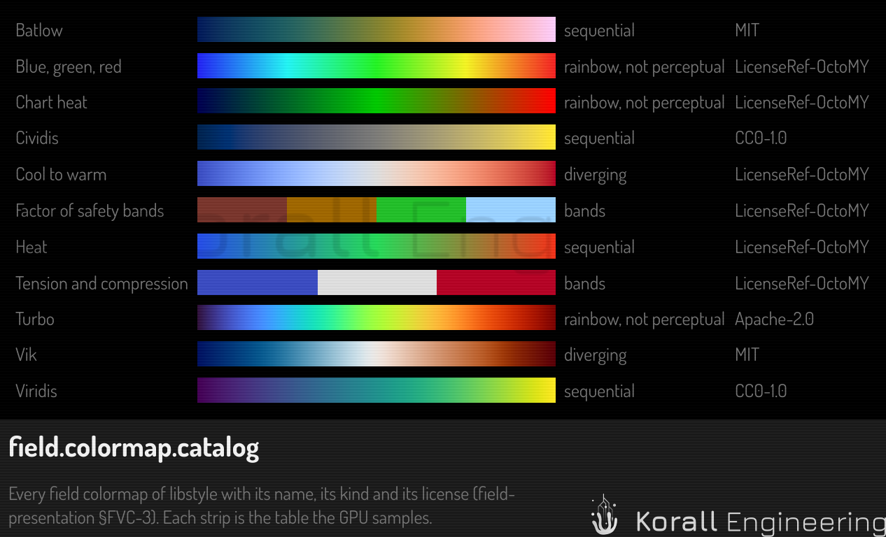 Every field colormap with its kind and license