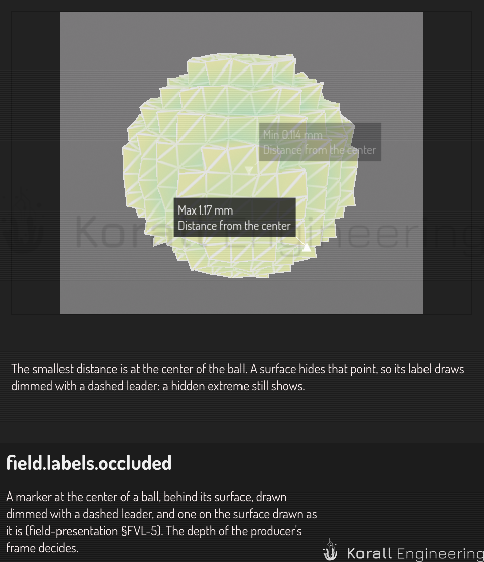 A marker inside a ball, dimmed, and a marker on its surface