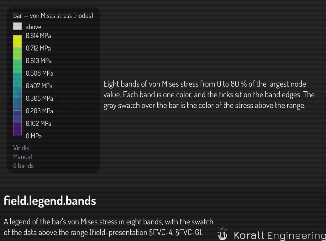 A legend in eight bands, with the swatch of the data above the range