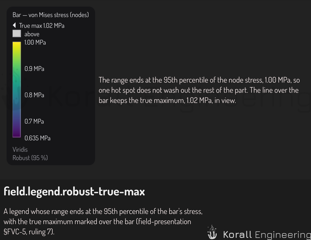 A robust stress legend that ends at the 95th percentile, with the true maximum over the bar