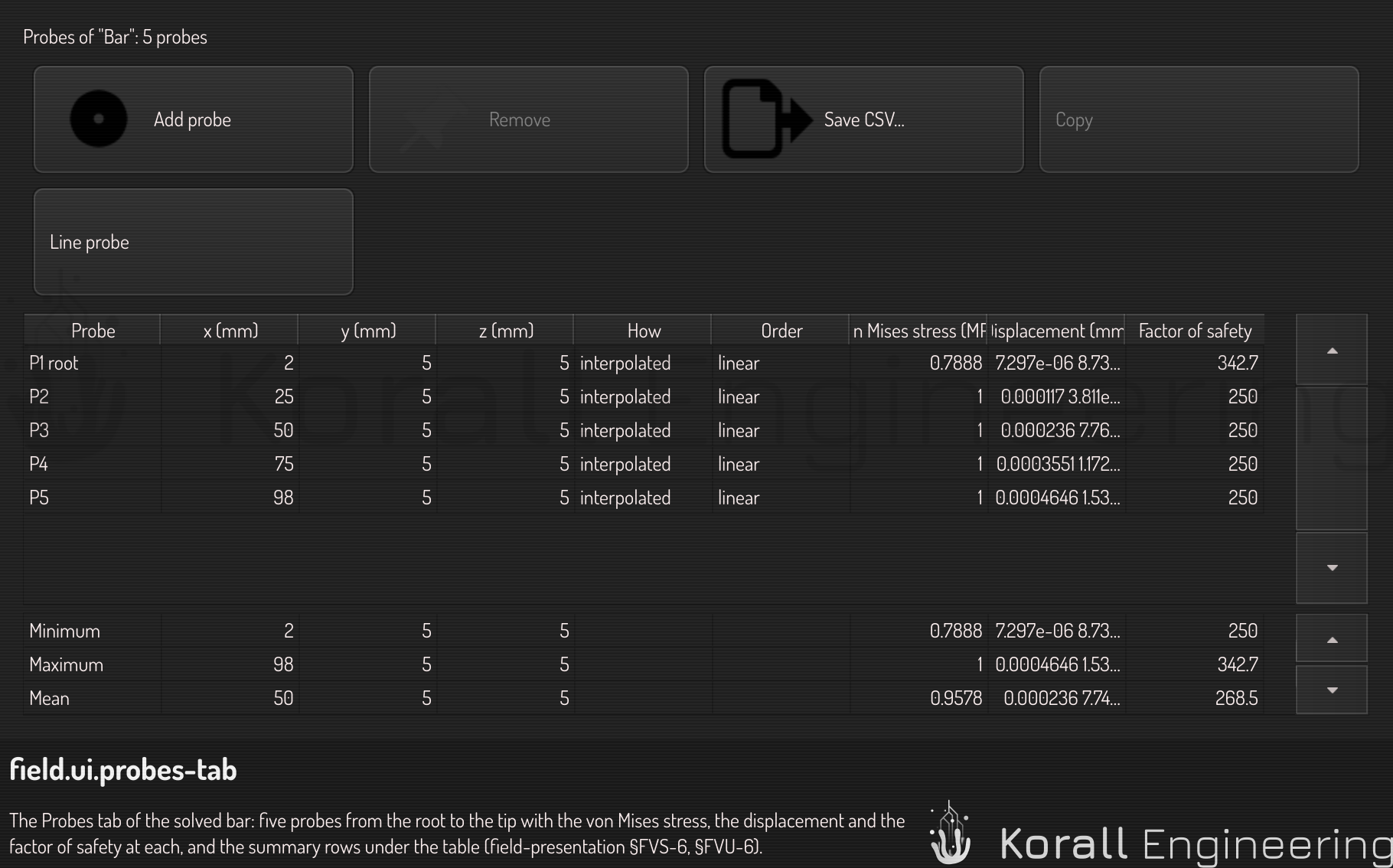 The Probes tab with its table and summary rows