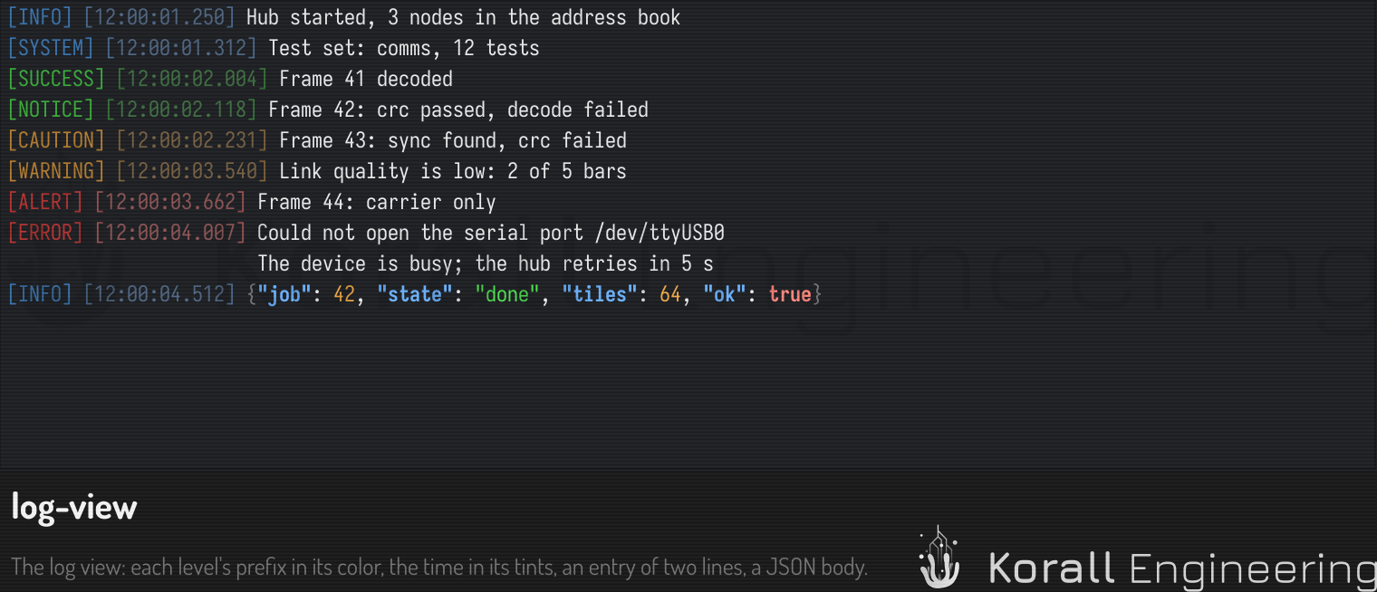 The log view: each level's name in its color, the time in a tint, and a JSON body in the syntax colors