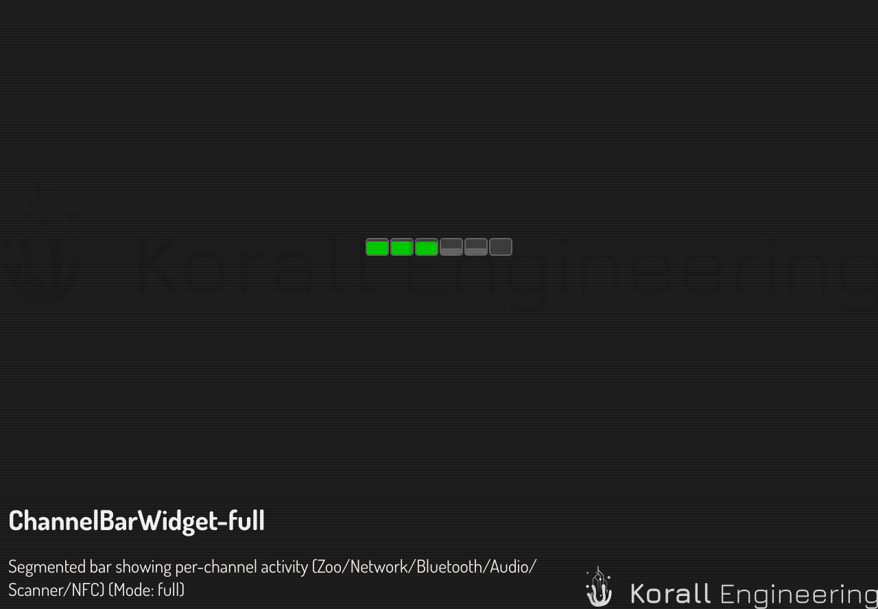 ChannelBarWidget in full mode
