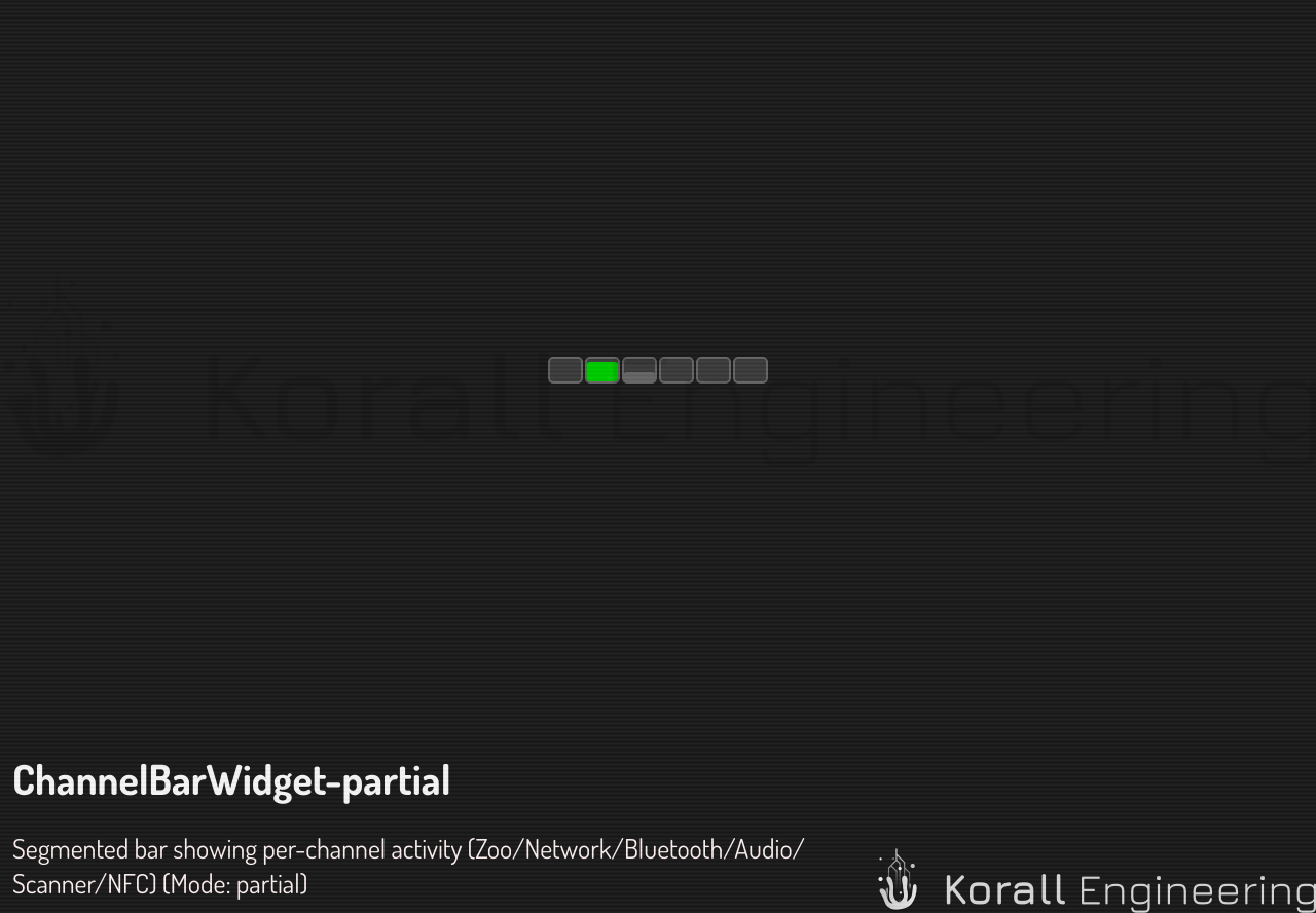 ChannelBarWidget in partial mode