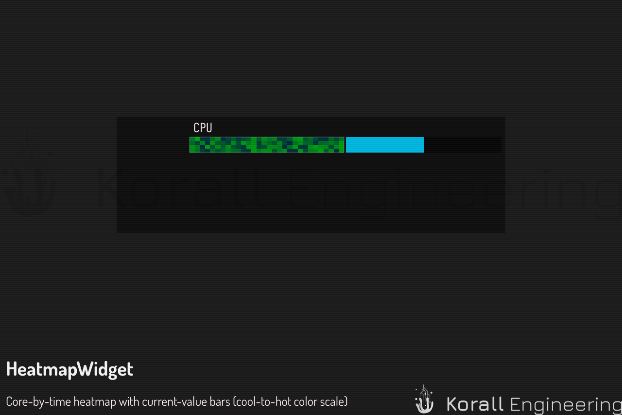 HeatmapWidget in default mode
