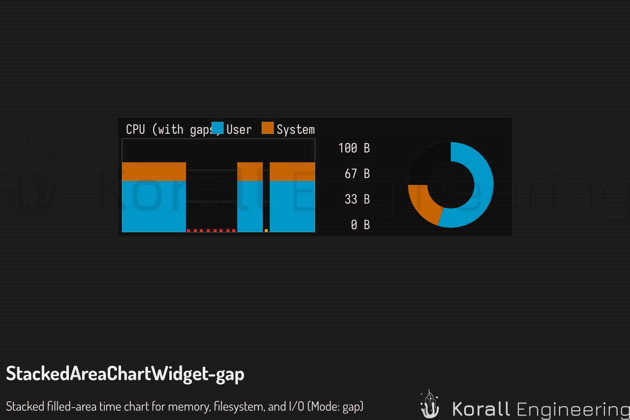 StackedAreaChartWidget in gap mode