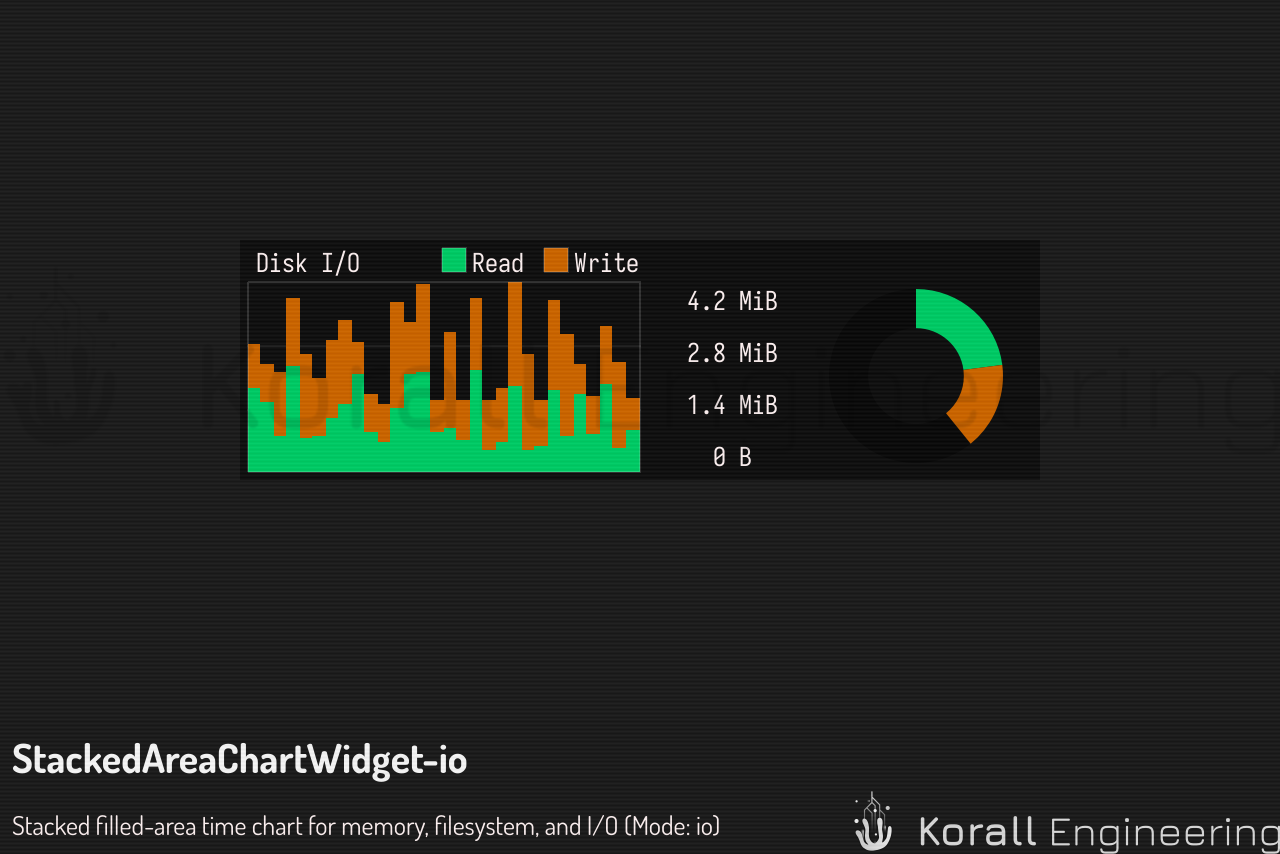 StackedAreaChartWidget in io mode