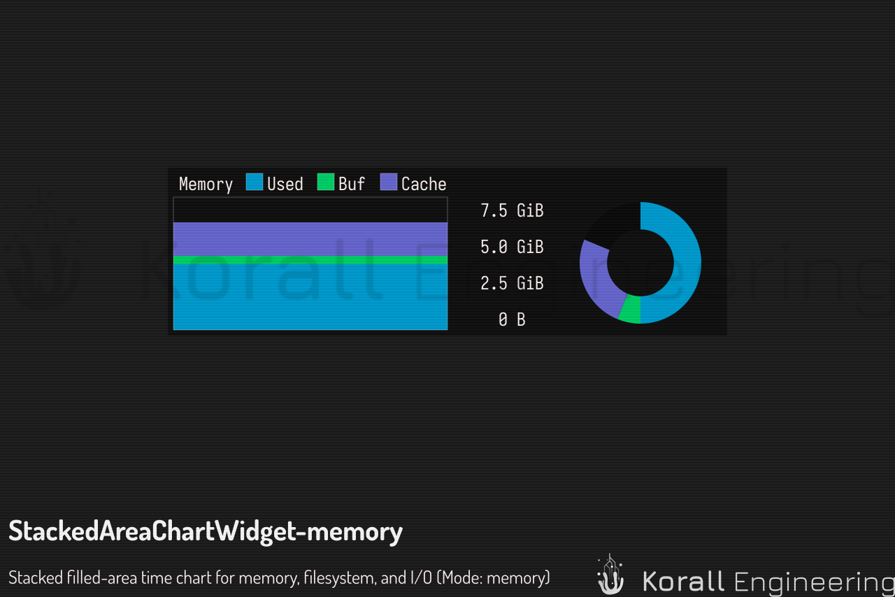 StackedAreaChartWidget in memory mode