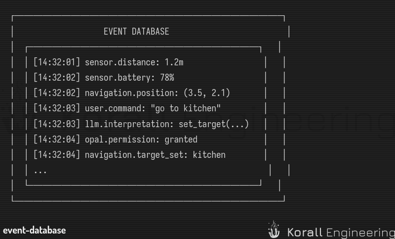 Event Database