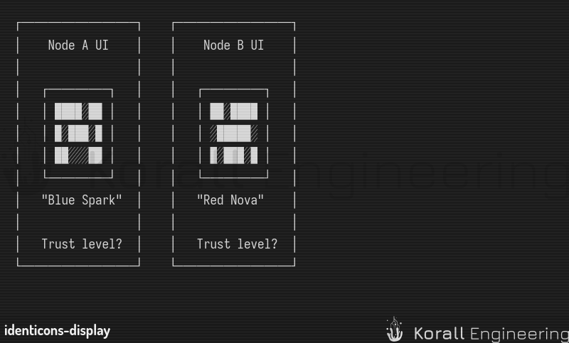 Identicons Display