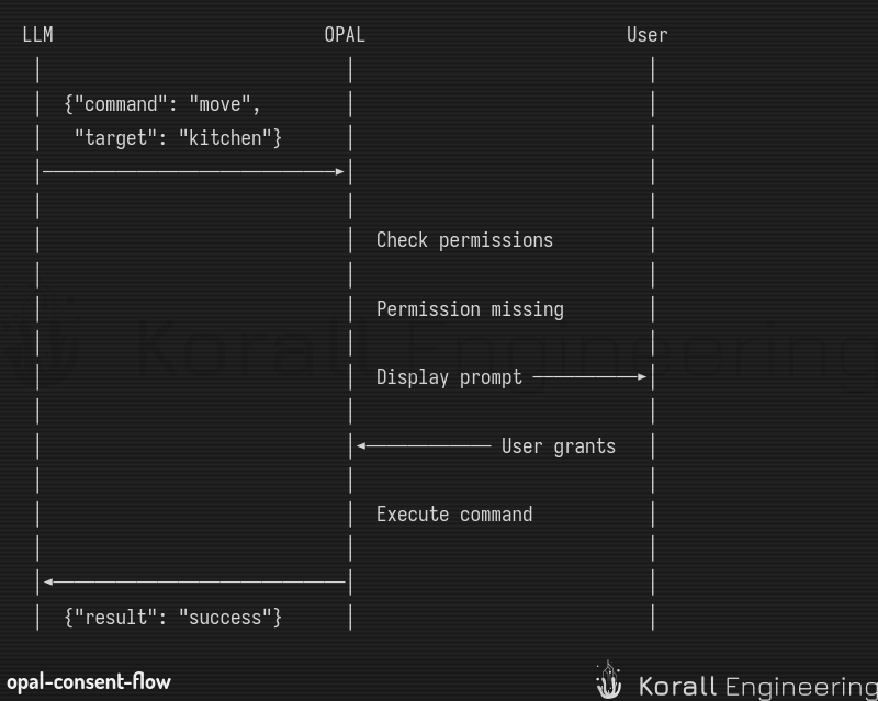Consent Flow
