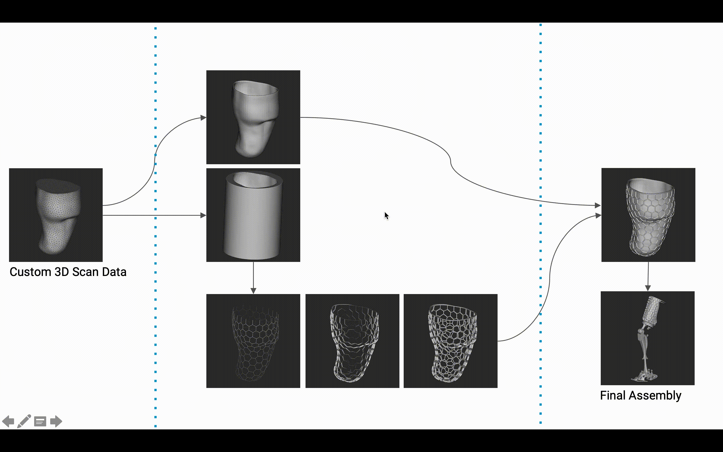 Korall Engineering™ - Challenge creation™